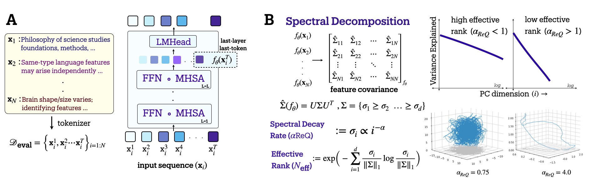 Method visualization
