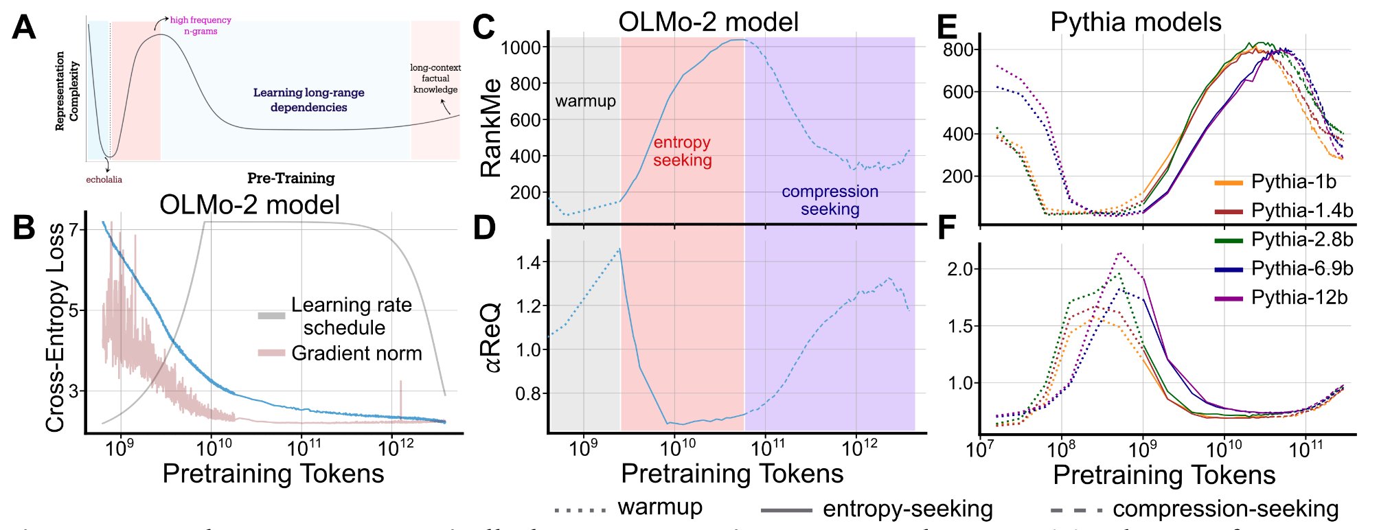 Three geometric phases