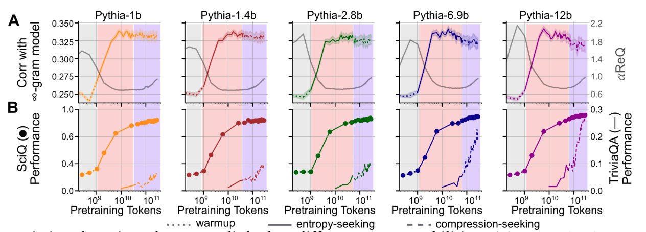 Memorization vs generalization