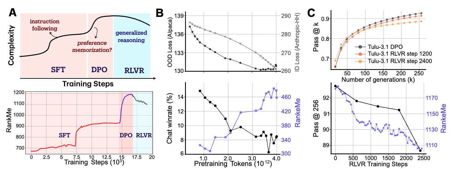 Post-training comparison