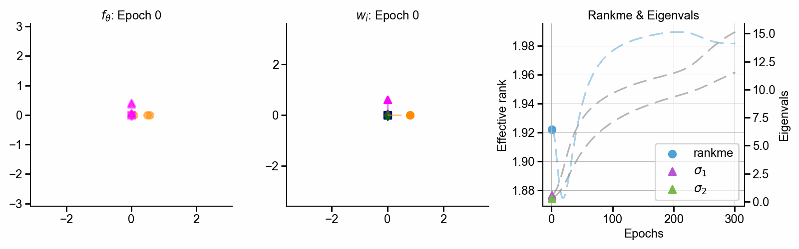 Toy model simulation