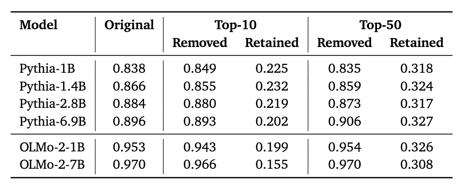 Eigendirection analysis table